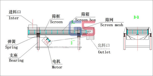 直線式篩選機結(jié)構(gòu)圖 直線式篩選機結(jié)構(gòu)圖